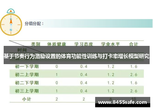 基于节奏行为激励设置的体育功能性训练与打卡率增长模型研究